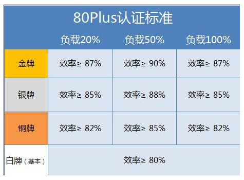 80plus認(rèn)證