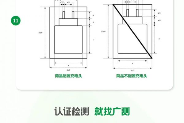 GTG·解析 | EN 62680 常見問題答疑！