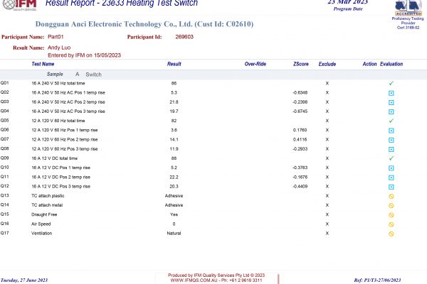 安磁檢測成功獲得開關溫升測試能力驗證滿意結果
